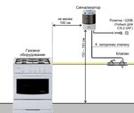 Подключение газового прибора Газ возможность подключения