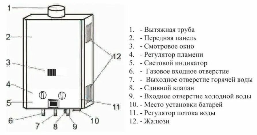 Подключение газового проточного водонагревателя Проточный газовый водонагреватель WertRus 10LC, white - купить в интернет-магази
