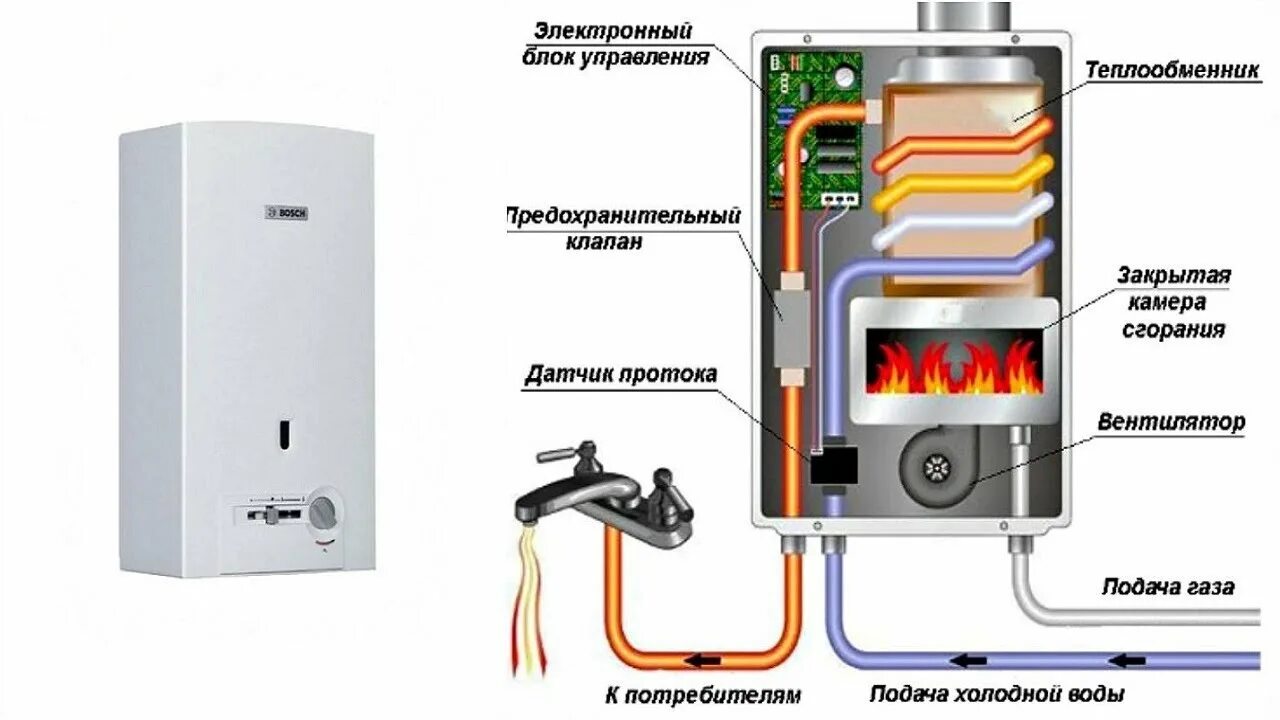 Подключение газового проточного водонагревателя Неисправности газовой колонки (какие могут быть причины) - YouTube