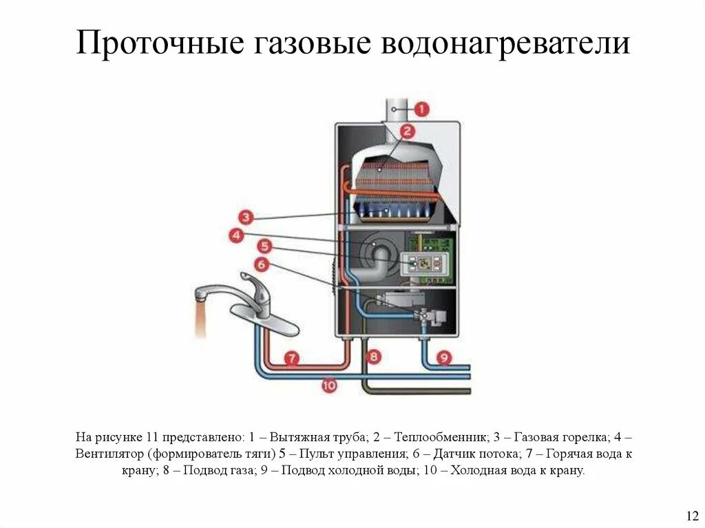 Подключение газового проточного водонагревателя Картинки РАБОТА ГАЗОВОГО ПРОТОЧНОГО ВОДОНАГРЕВАТЕЛЯ