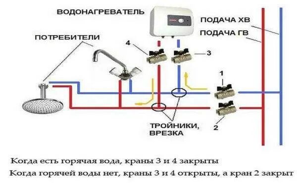 Подключение газового проточного водонагревателя Электрические водонагреватели купить в Минске: цены в каталоге