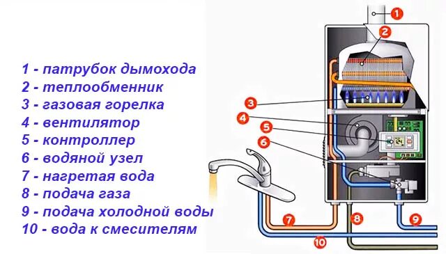 Газовый проточный водонагреватель BAXI SIG-2 11P - купить в интернет-магазине по