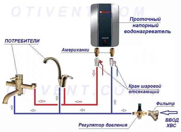Подключение газового проточного водонагревателя Как подключить проточный водонагреватель в квартире HeatProf.ru