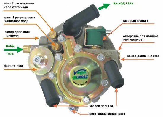 Подключение газового редуктора 2 поколения гбо - Lada 2108, 1,3 л, 1990 года своими руками DRIVE2