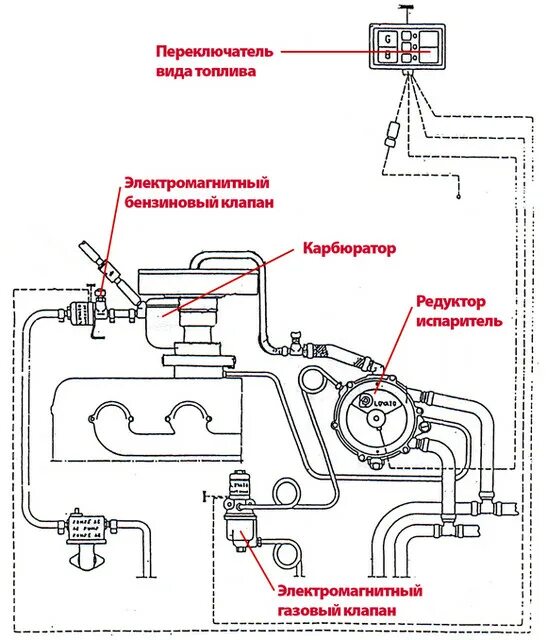 Подключение газового редуктора 2 поколения ГБО в Алматы от компании "TOO "Vehicle Details"".