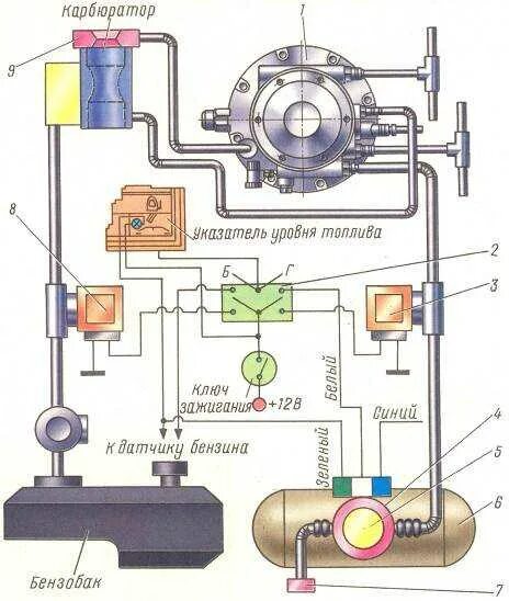 Подключение газового редуктора 2 поколения Схема газового оборудования автомобиля газель - фото - АвтоМастер Инфо