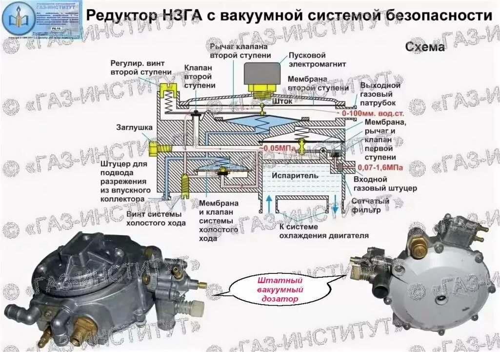 Устройство системы АГТС "САГА-7Б" . Автомобильные газовые топливные системы