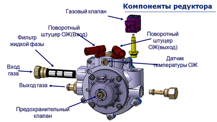 Подключение газового редуктора 2 поколения Газовый редуктор: описание, разновидности, назначение