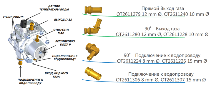 Подключение газового редуктора 4 поколения Редуктор BRC GeniusMB 1500 140 кВт