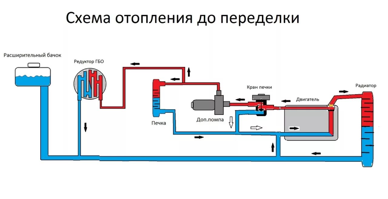 Подключение газового редуктора к системе охлаждения Доработка системы охлаждения. Переподключение редуктора ГБО - Opel Omega B, 2,5 