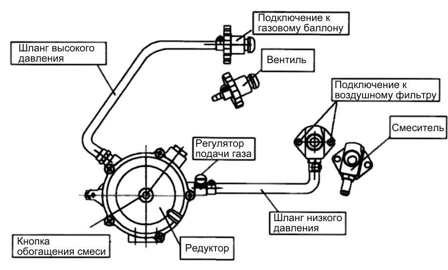 Подключение газового редуктора к системе охлаждения Картинки ПОДКЛЮЧЕНИЕ РЕДУКТОРА К СИСТЕМЕ ОХЛАЖДЕНИЯ