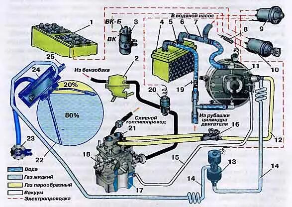 Подключение газового редуктора к системе охлаждения Газобаллонное оборудование Бедини