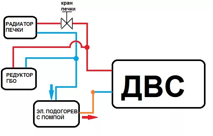 Подключение газового редуктора к системе охлаждения Подключение редуктора и подогрева двигателя 220V к системе охлаждения.