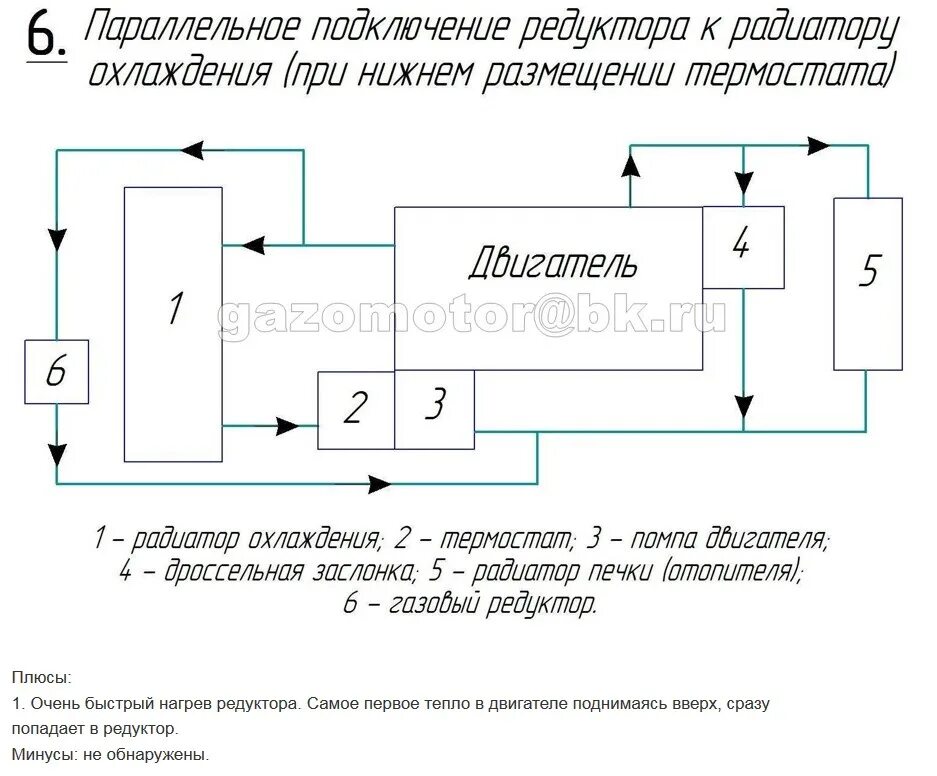 Подключение газового редуктора к системе охлаждения ГАЗ, у кого какое подключение? - Jeep Grand Cherokee (WJ), 4,7 л, 2001 года набл