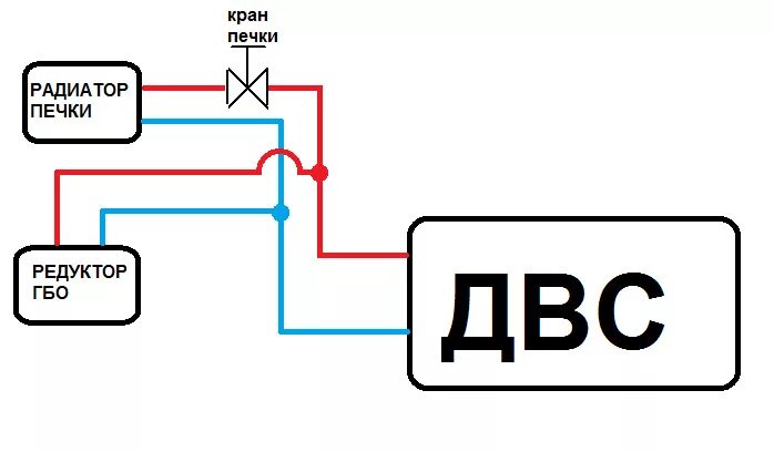 Подключение газового редуктора к системе охлаждения Подключение редуктора и подогрева двигателя 220V к системе охлаждения.