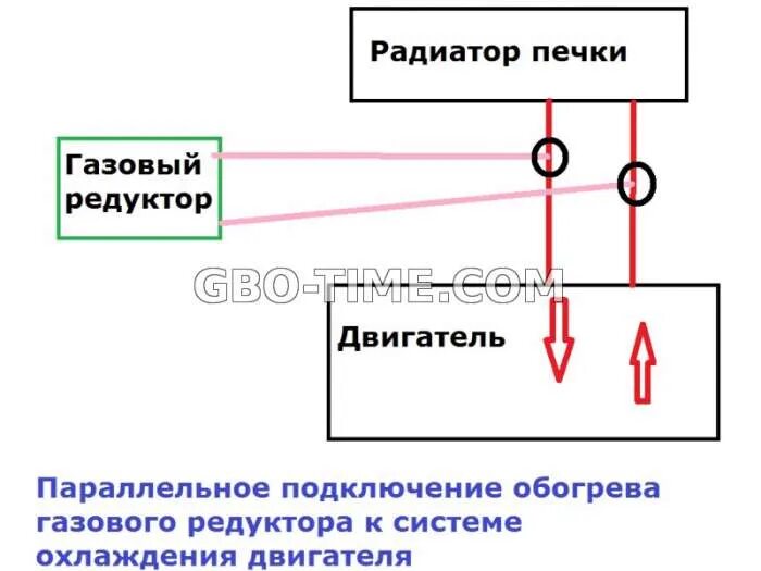 Подключение газового редуктора к системе охлаждения Покраска заднего бампера крышки багажника, Замена масло, антифриза и последовате