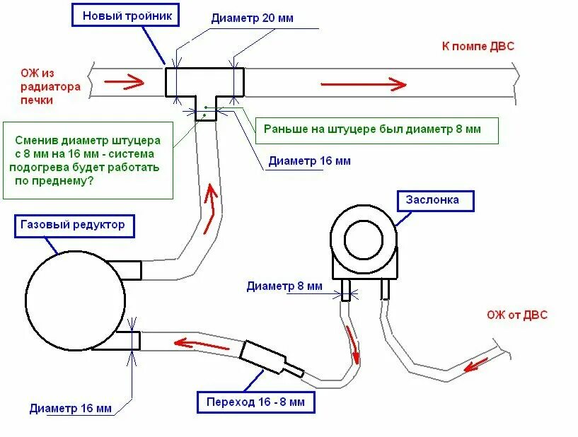 Подключение газового редуктора к системе охлаждения Автономный бензиновый подогреватель - Страница 10 - Система охлаждения и система