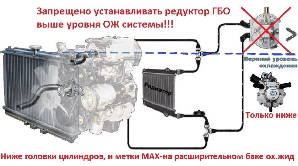 Подключение газового редуктора к системе охлаждения завоздушивает редуктор - Сообщество "Ремонт и Эксплуатация ГБО" на DRIVE2