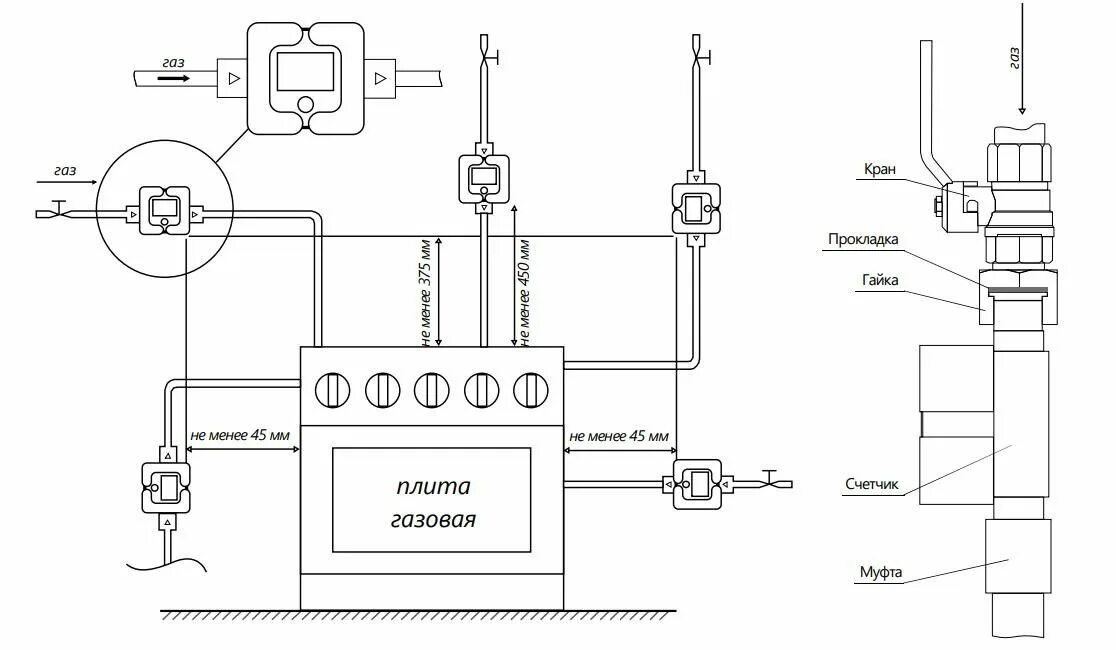 Подключение газового счетчика Pin oleh Нонейм Арочкина di Кухня 5м