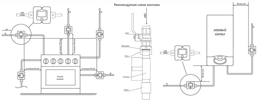 Подключение газового счетчика Купить счетчик Элехант в Москве, цена, характеристики