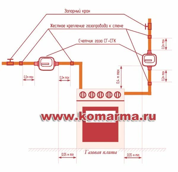 Подключение газового счетчика в частном доме Счетчик газа СГ-СГК-1,6