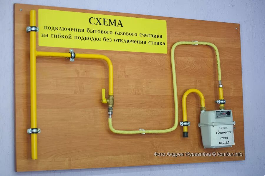 Подключение газового счетчика в квартире О бобруйских газовых котлах
