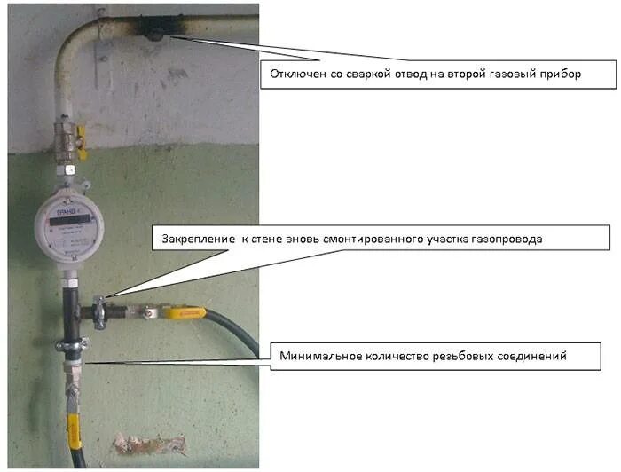 Подключение газового счетчика в квартире Скачать картинку ПОДКЛЮЧЕНИЕ ОТКЛЮЧЕННОГО ГАЗА № 10