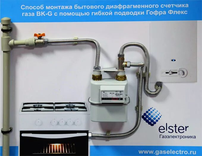 Подключение газового счетчика в квартире Монтаж счетчиков газа типа ВК G1,6-G6 Статьи о газовом оборудовании