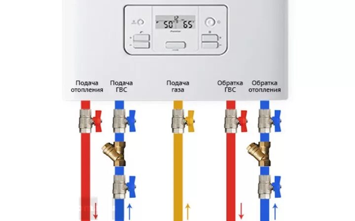 Подключение газового шланга к котлу baxi Особенности подключения газового котла к электричеству, газу, дымоходу