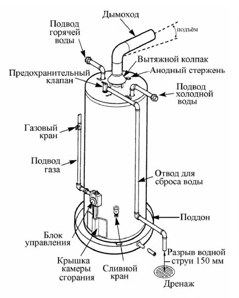 Подключение газового водонагревателя аристон Водонагреватели газовые накопительные - купить в Курске водонагреватели газовые 