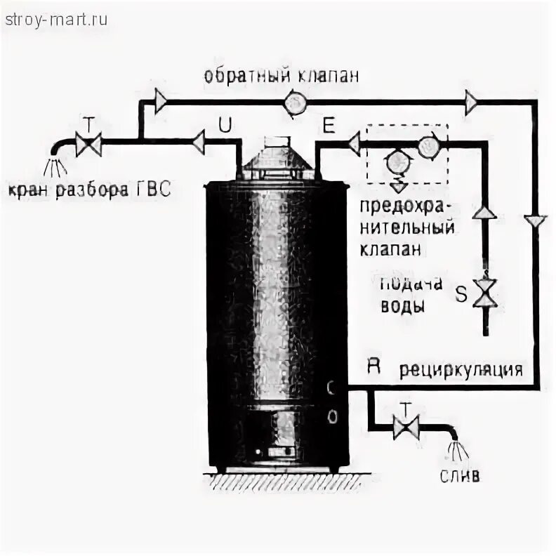 Подключение газового водонагревателя аристон Аристон 200 литров фото - DelaDom.ru