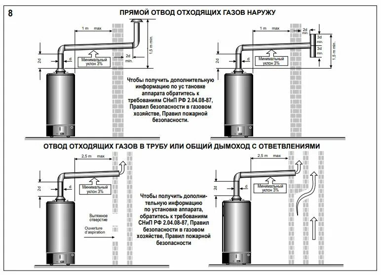 Подключение газового водонагревателя аристон Газовый накопительный водонагреватель Ariston SGA 200 - купить в Снабтеплосервис