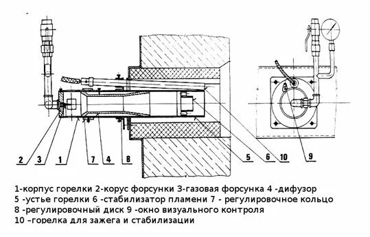 Подключение газовой горелки Картинки ГОРЕЛКА КАК ПИШЕТСЯ ПРАВИЛЬНО