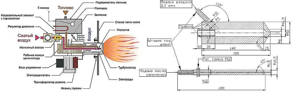 Подключение газовой горелки Газовая горелка для печи: принцип работы печных горелок, виды, как выбрать