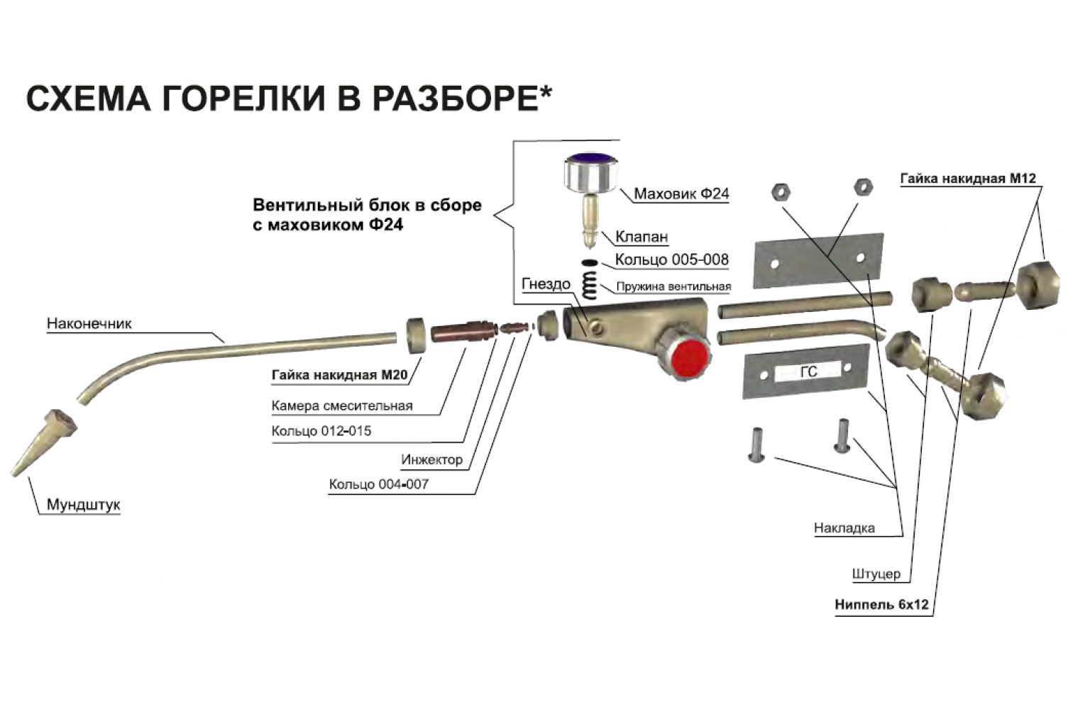 Подключение газовой горелки Как работает газовая горелка для котла фото - DelaDom.ru