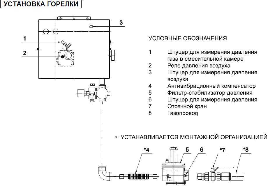 Подключение газовой горелки Газовые горелки для котлов отопления: принцип работы, устройство