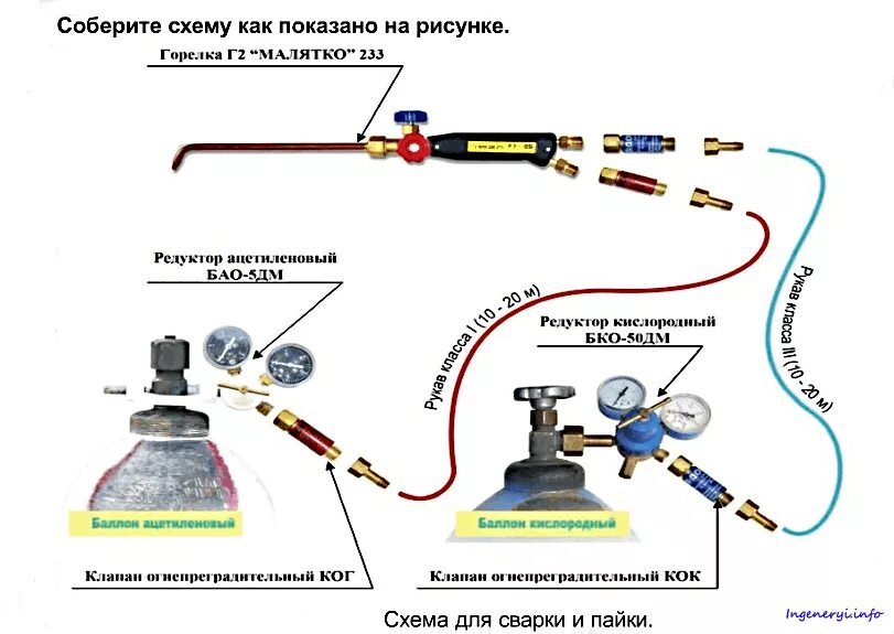 Подключение газовой горелки Кровельная горелка - какую выбрать? - VITGAZ.by