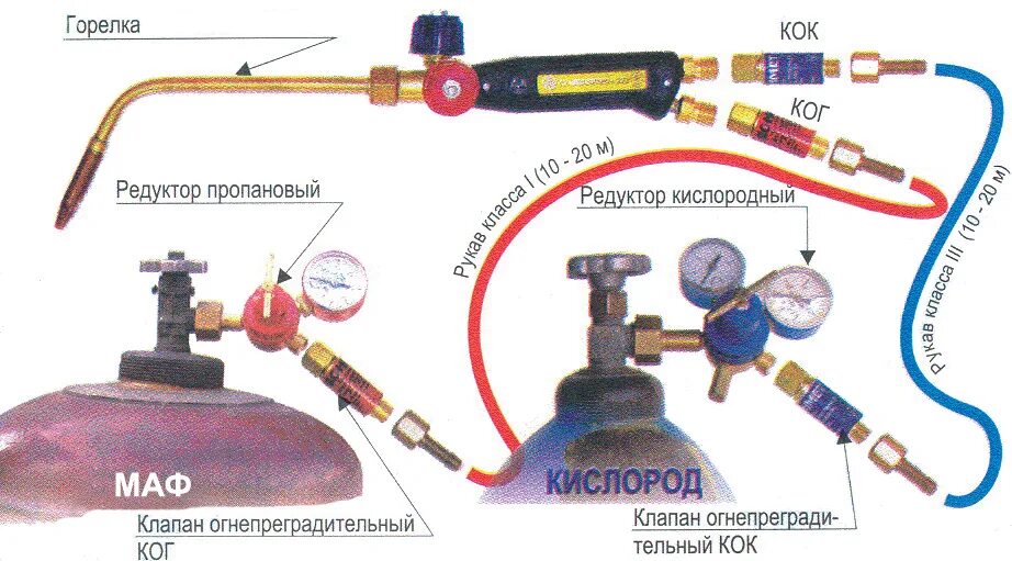 Подключение газовой горелки к баллону с пропаном Газовый клапан для горелки фото - DelaDom.ru