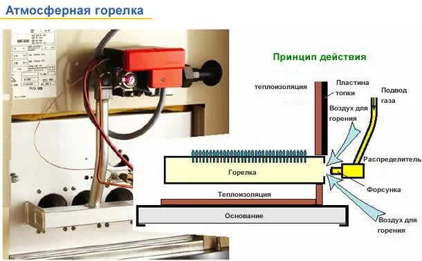 Подключение газовой горелки к котлу Как устроена горелка для газового котла