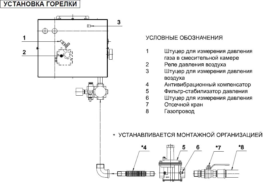 Подключение газовой горелки к котлу Газовая горелка GAS 2/C TC. Купить в интернет-магазине FBR