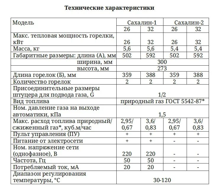 Подключение газовой горелки сахалин 2 Купить газовую горелку для банной печи САХАЛИН-1, 32 кВт, энергозависимое в Моск