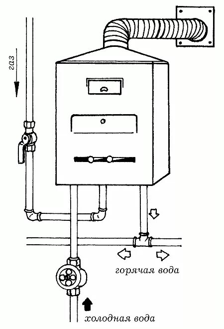 Согласие на выполнение монтажных работ газовой колонки по фиксированной стоимост