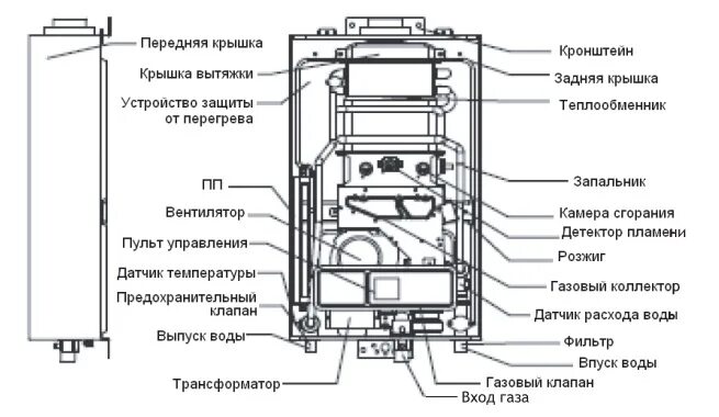 Подключение газовой колонки аристон Газовая колонка Ariston: обзор моделей и цены Советы от BroilClub