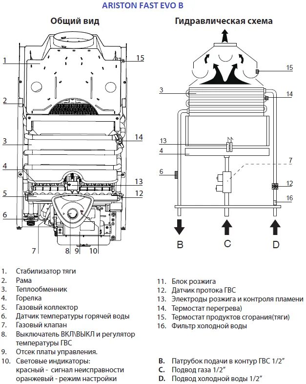 Подключение газовой колонки аристон Настройка аристон fast evo ont b 11