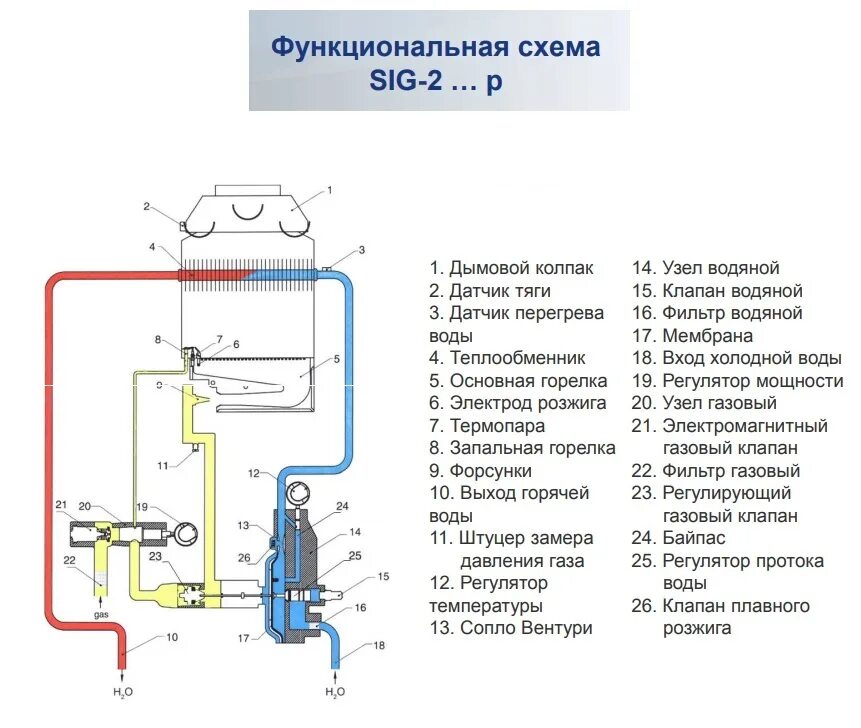 Подключение газовой колонки бакси Газовая колонка Baxi SIG-2 11p - купить проточный водонагреватель по низкой цене