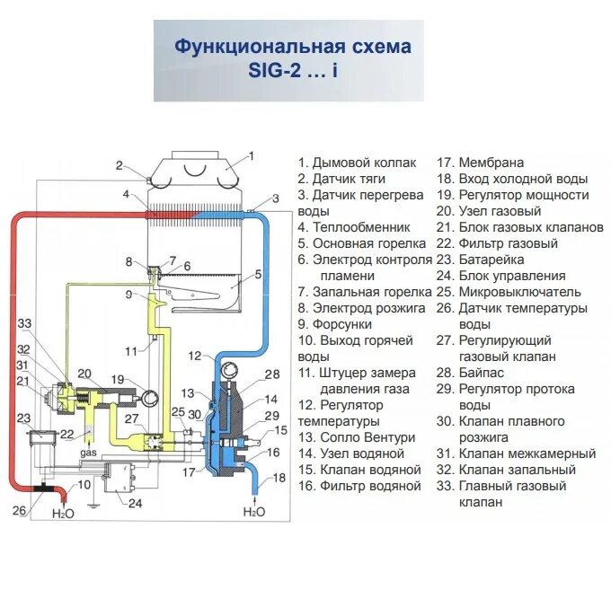 Подключение газовой колонки бакси Газовая колонка Baxi SIG-2 14i - купить проточный водонагреватель по низкой цене