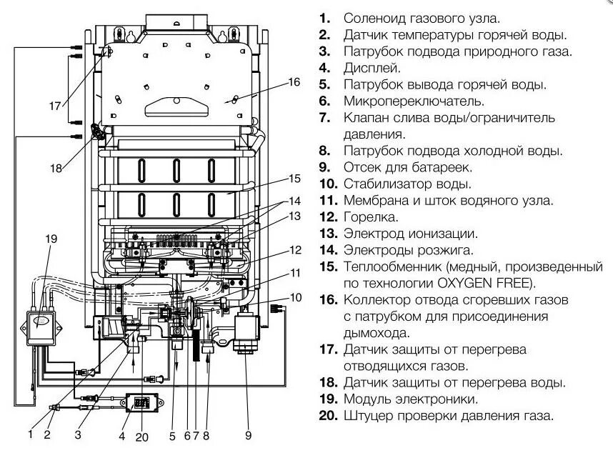 Подключение газовой колонки электролюкс Electrolux GWH 12 NanoPlus 2.0 газовая колонка Купить в Интернет-магазине TOPLAN