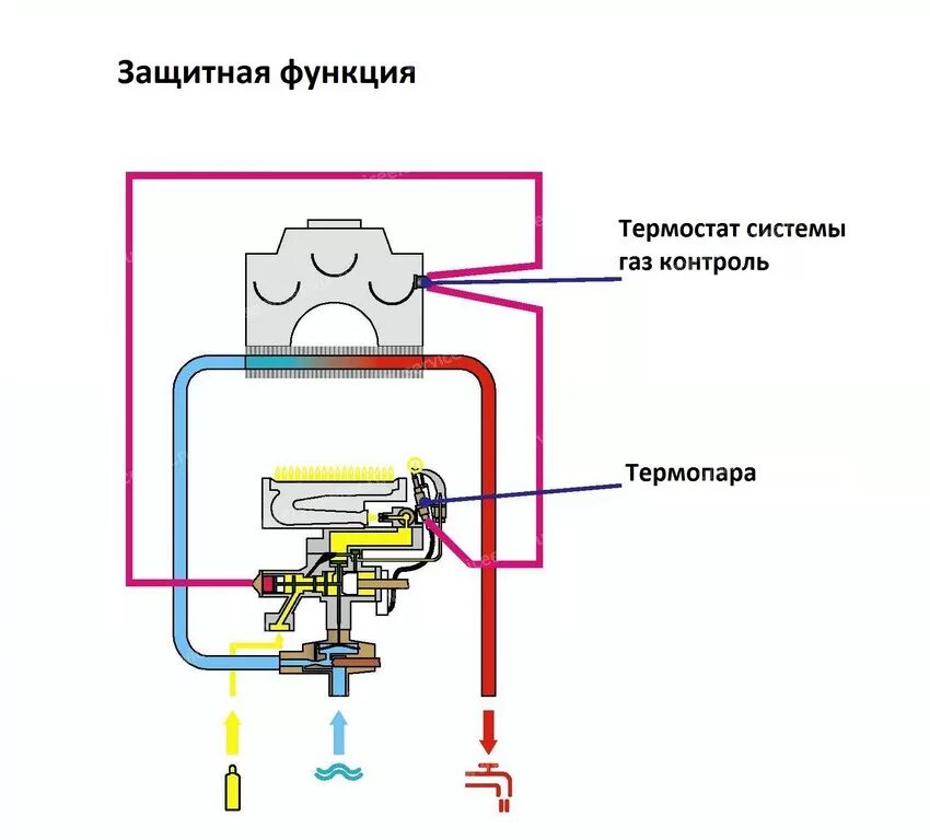 Подключение газовой колонки электролюкс Ремонт и обслуживание газовой колонки Electrolux GWH 275 GWH 275 SRN(RN), GWH 25