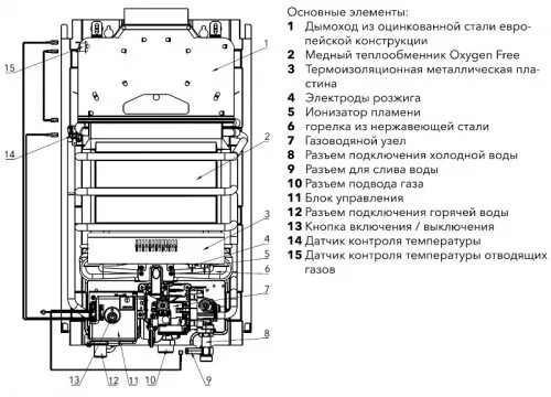 Подключение газовой колонки электролюкс Колонка газовая Electrolux GWH 11 NanoPro 2.0