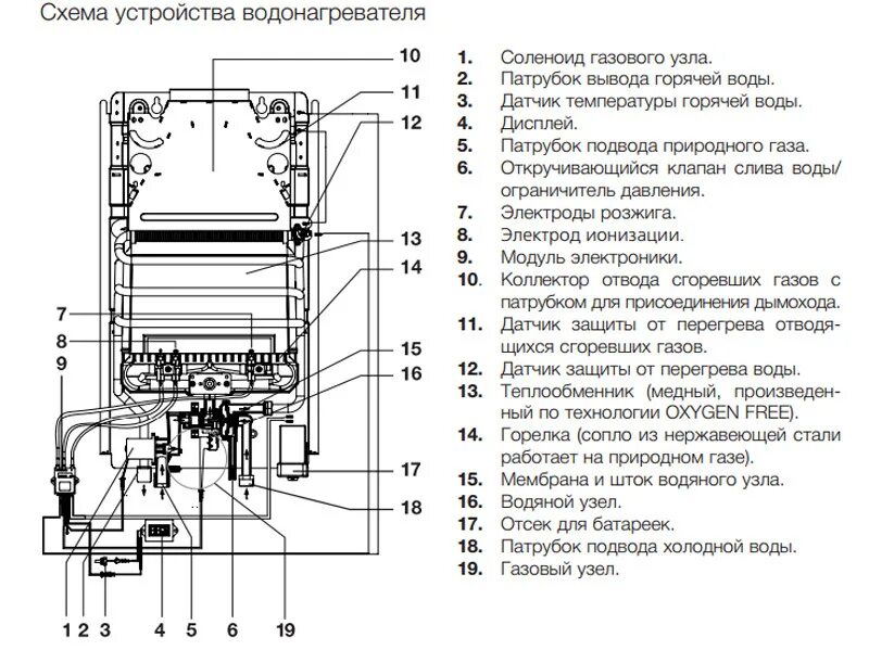 Подключение газовой колонки электролюкс Газовая колонка Электролюкс (Electrolux) GWH 265 ERN: характеристика модельного 